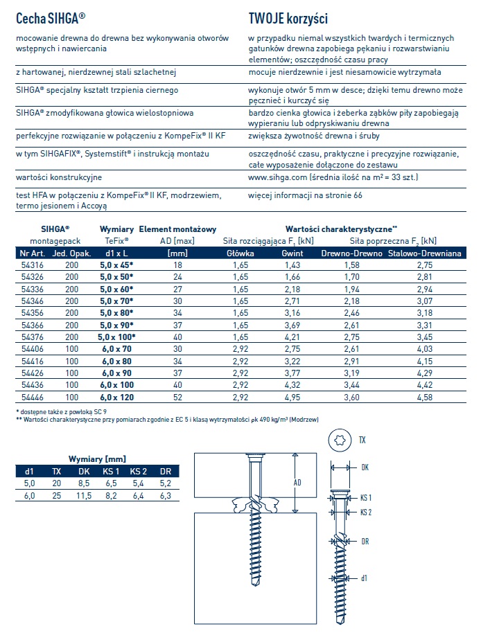 TeFix® 5x70 - obrazek 3